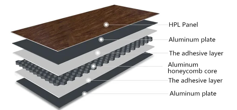Улучшенный дизайн с легкими сотовыми панелями HPL