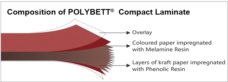 Компактная структура структуры ламината