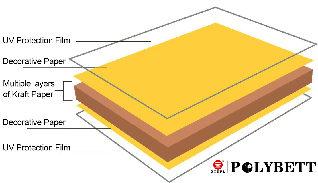 hpl для наружного применения